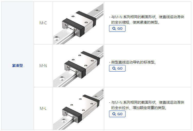 緊湊型M系列直線導軌