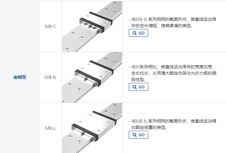 寬幅型M系列直線導軌