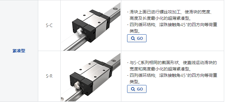 標(biāo)準(zhǔn)緊湊型直線導(dǎo)軌