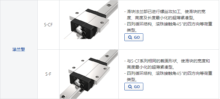 標(biāo)準(zhǔn)法蘭型直線導(dǎo)軌