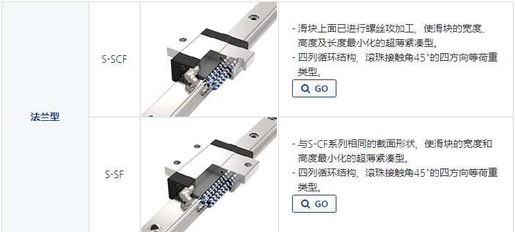 鋼球保持器法蘭型直線導(dǎo)軌