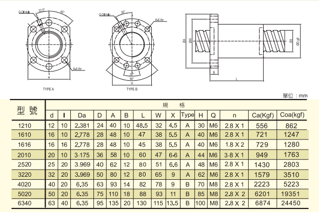 SFC系列滾珠絲桿參數(shù)