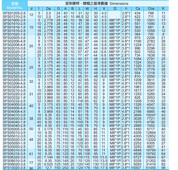 SFS系列滾珠絲桿參數(shù)